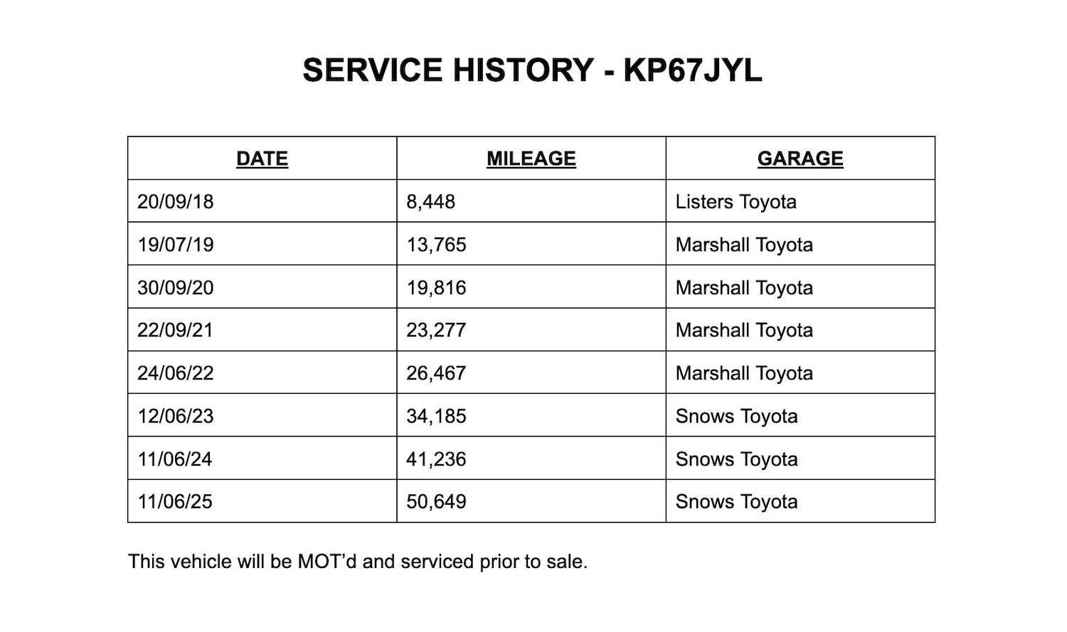 Used Toyota Auris 2017 for sale - 77590441: Photo 2
