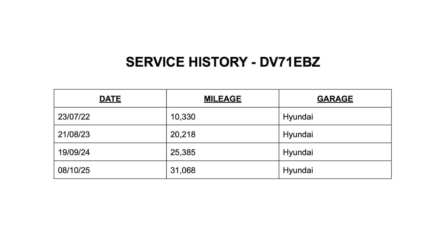 Used Hyundai IONIQ 2021 for sale - 77533698: Photo 2