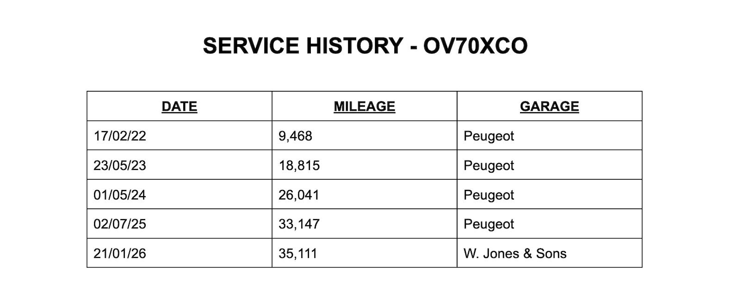 Used Peugeot 3008 2020 for sale - 77582513: Photo 9