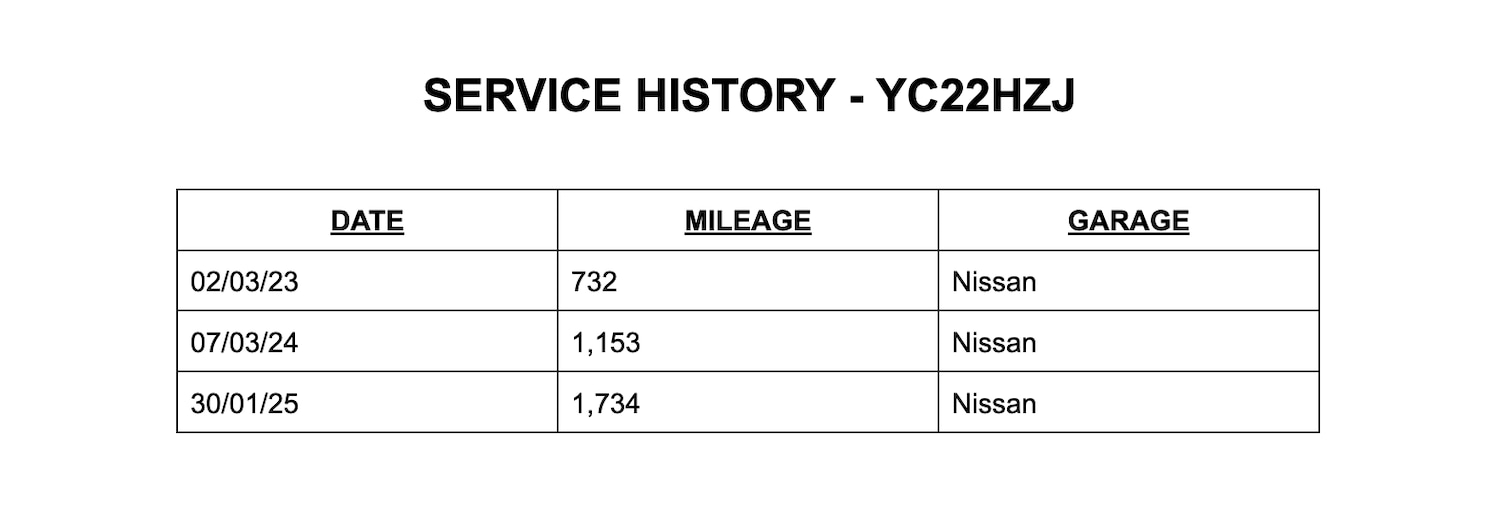 Used Nissan Micra 2022 for sale - 76613495: Photo 9