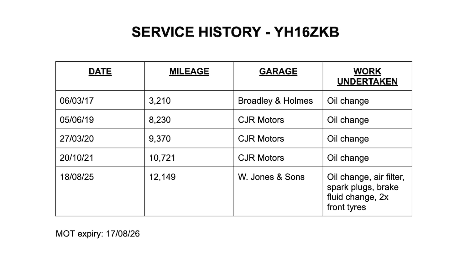 Used Mazda MX-5 2016 for sale - 76613478: Photo 17