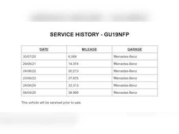 Used Mercedes-Benz A-Class 2019 for sale - 79673738: Photo