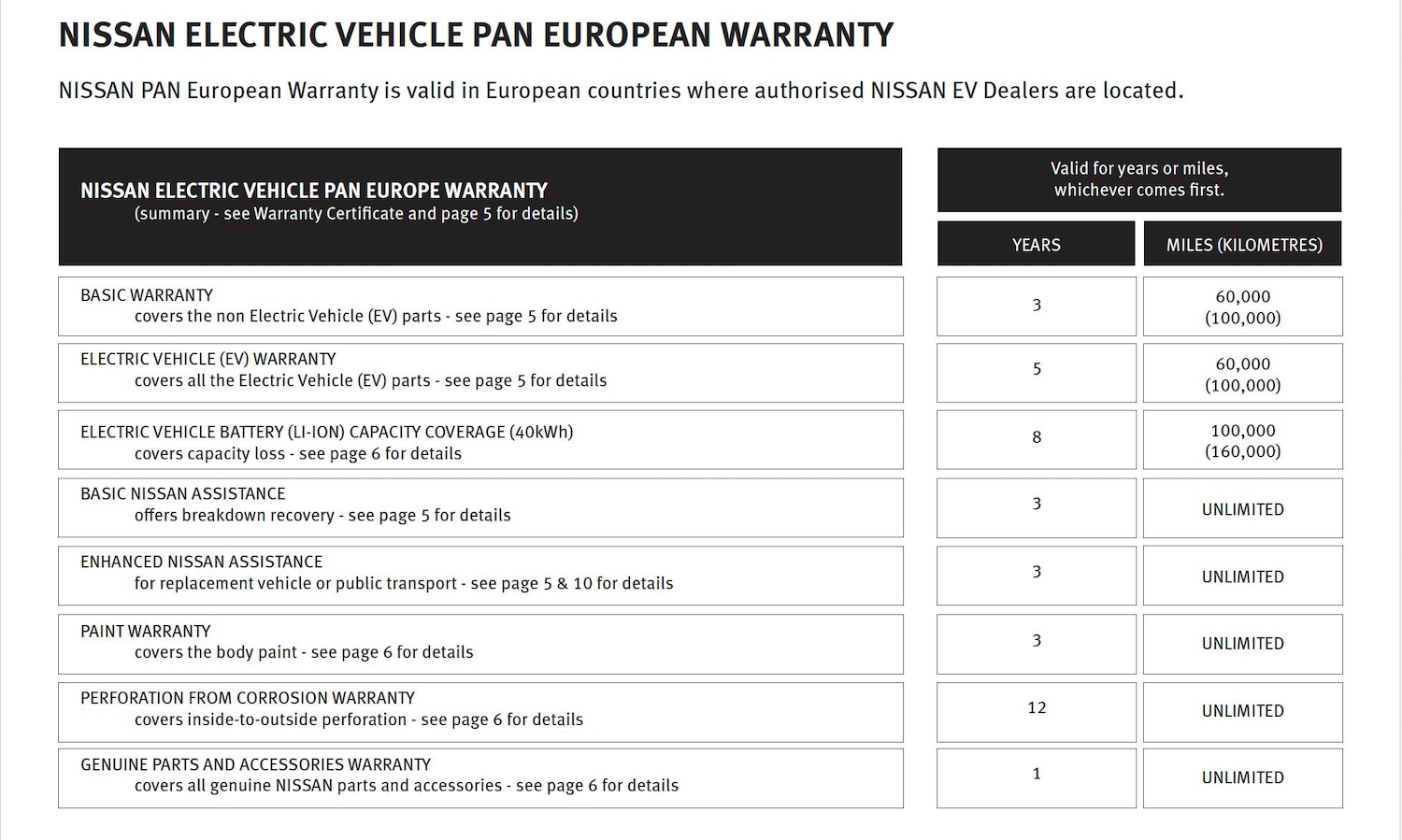 Used Nissan Leaf 2019 for sale - 78124874: Photo 2