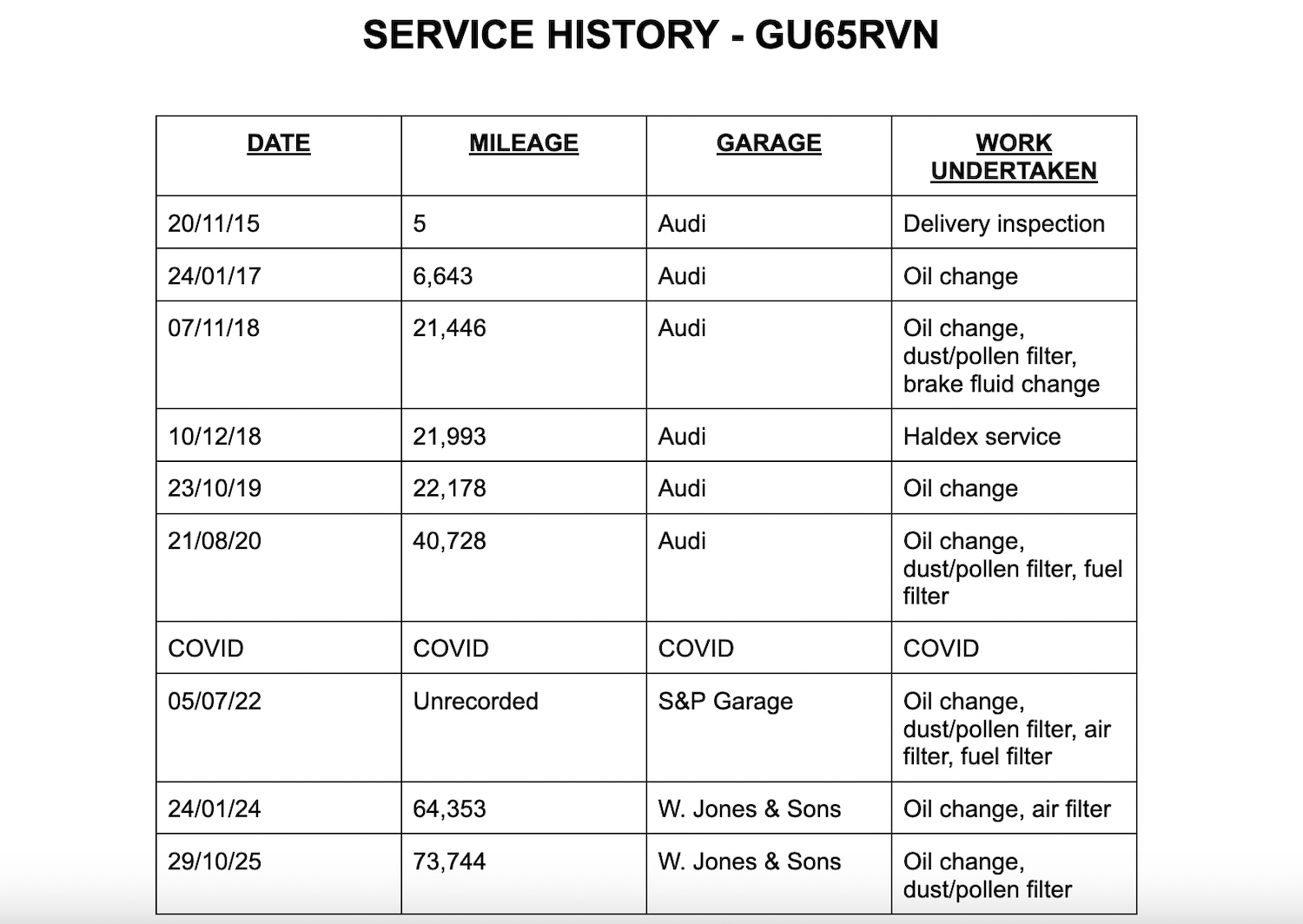Used Audi Q3 2015 for sale - 76613472: Photo 2
