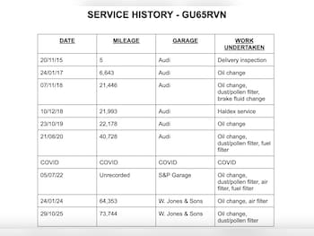 Used Audi Q3 2015 for sale - 76613472: Photo