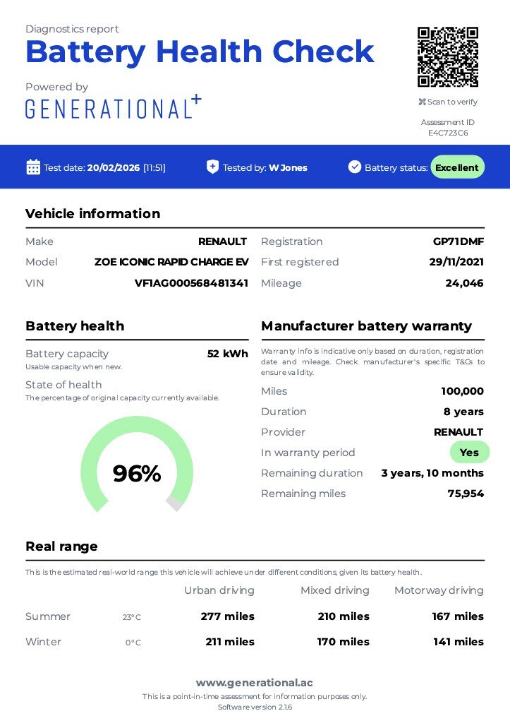 Used Renault Zoe 2021 for sale - 77145904: Photo 9