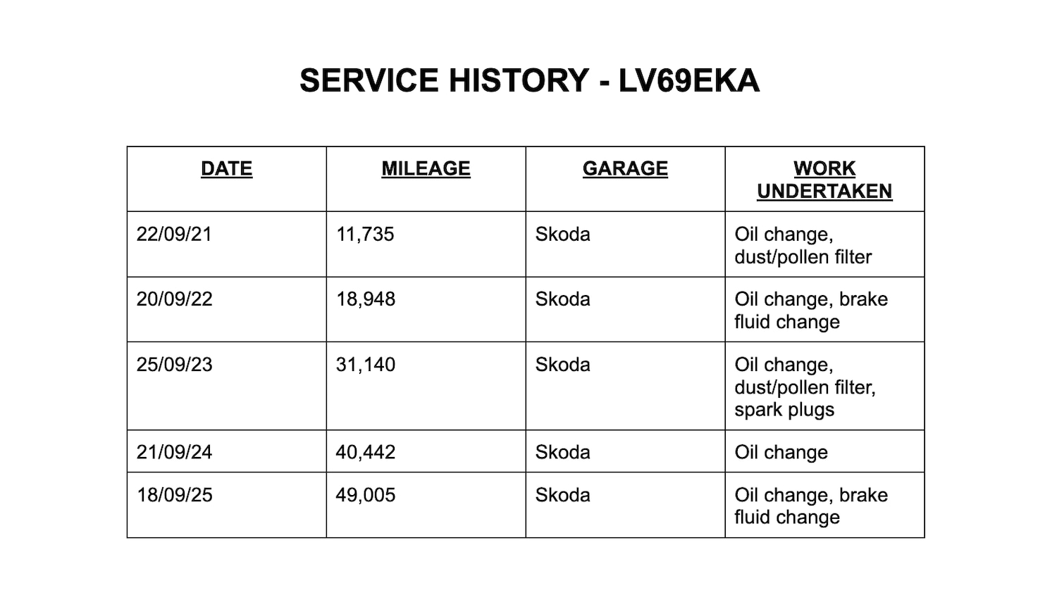 Used Skoda Karoq 2019 for sale - 76613486: Photo 9