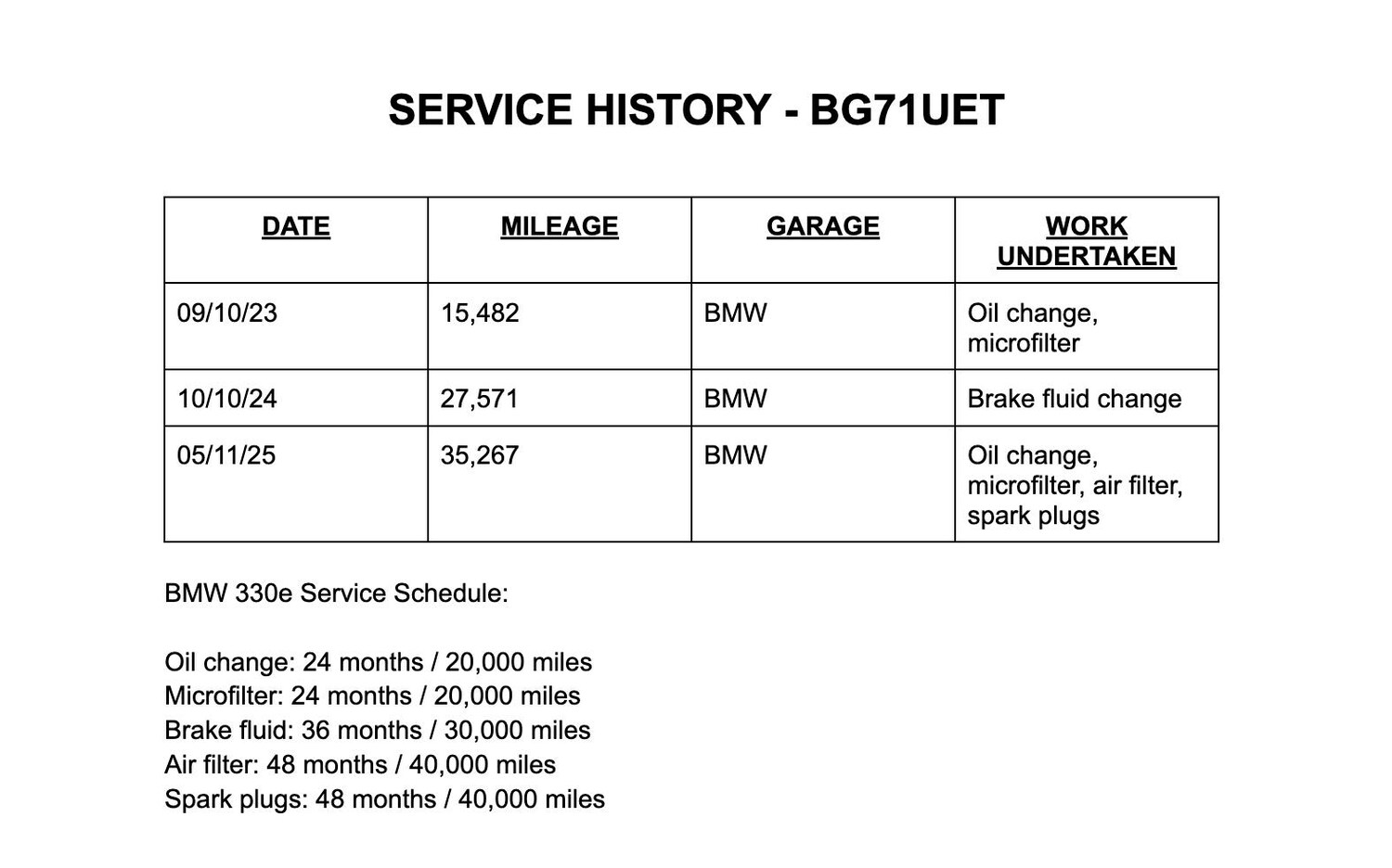 Used BMW 3 Series 2021 for sale - 76650381: Photo 9