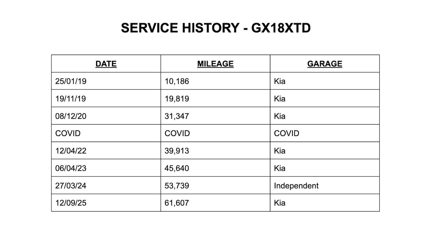Used Kia Sportage 2018 for sale - 78029044: Photo 2