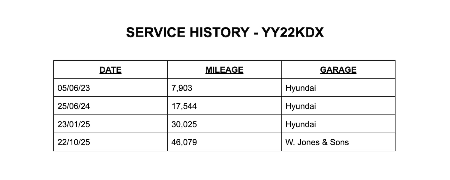 Used Hyundai KONA 2022 for sale - 76613503: Photo 9
