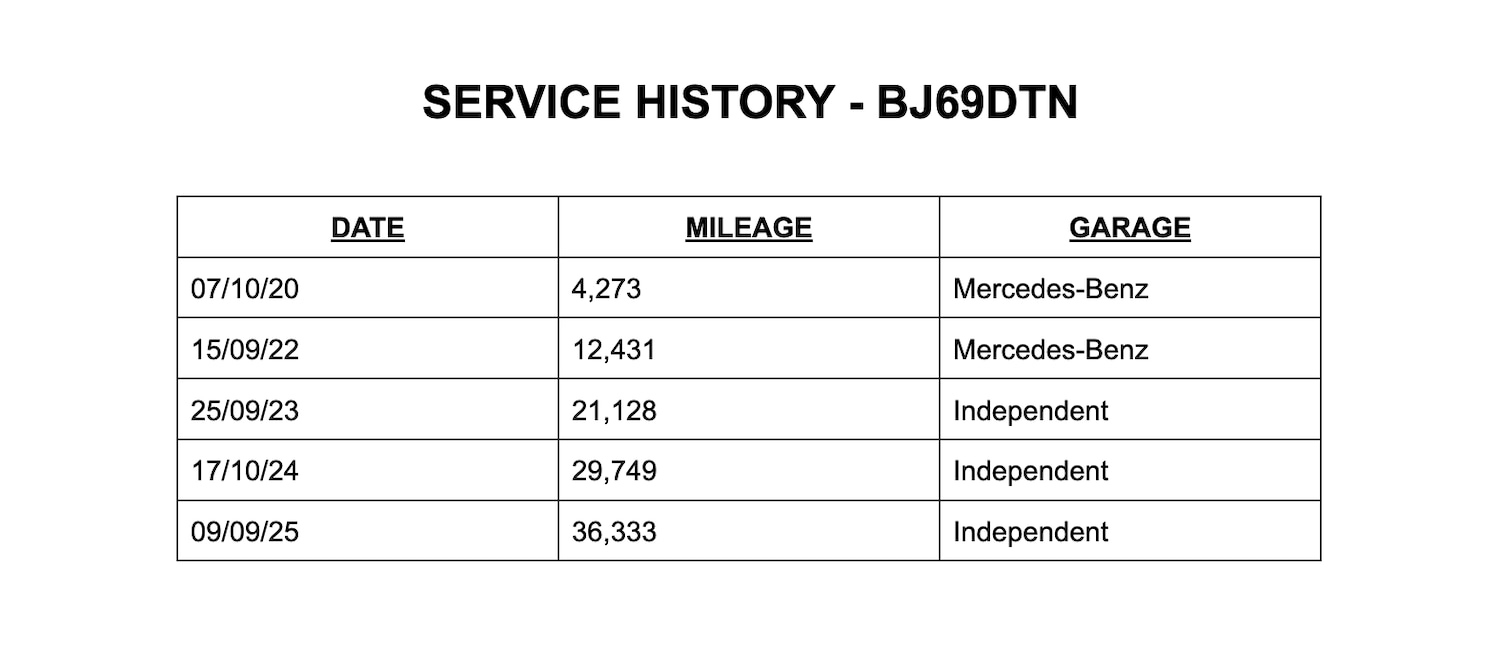 Used Mercedes-Benz A-Class 2019 for sale - 76613491: Photo 9