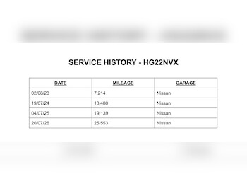 Used Nissan Juke 2022 for sale - 79466596: Photo
