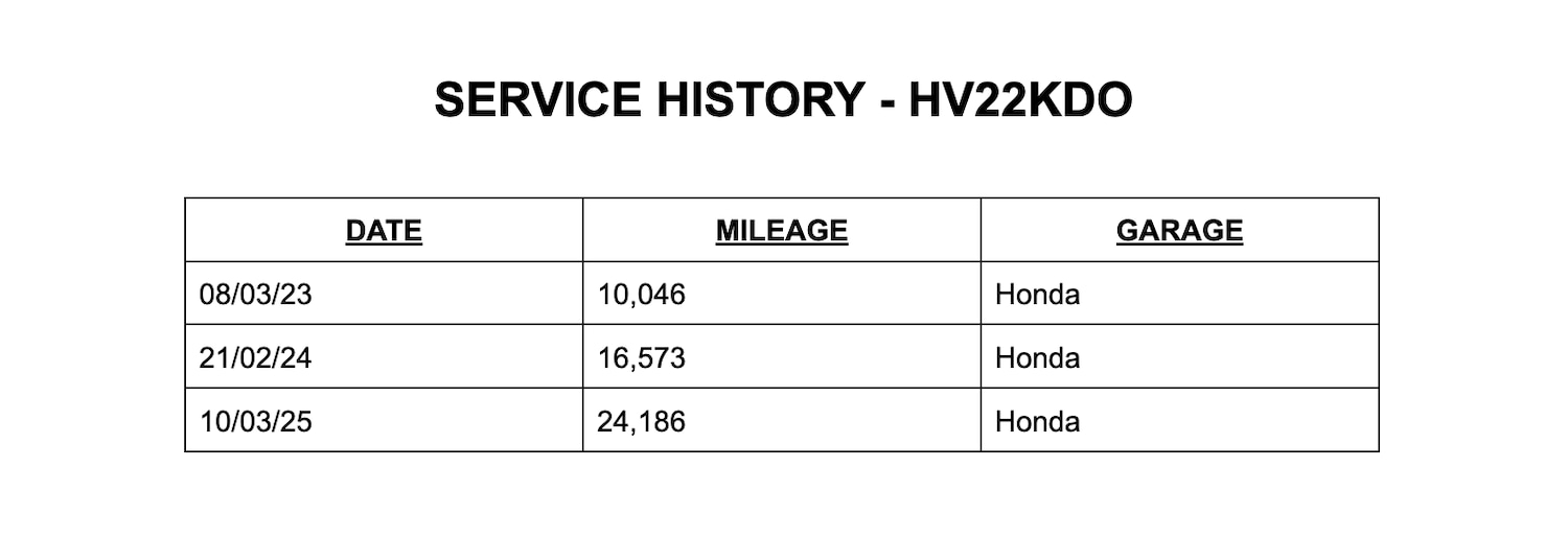 Used Honda Jazz 2022 for sale - 76613492: Photo 9