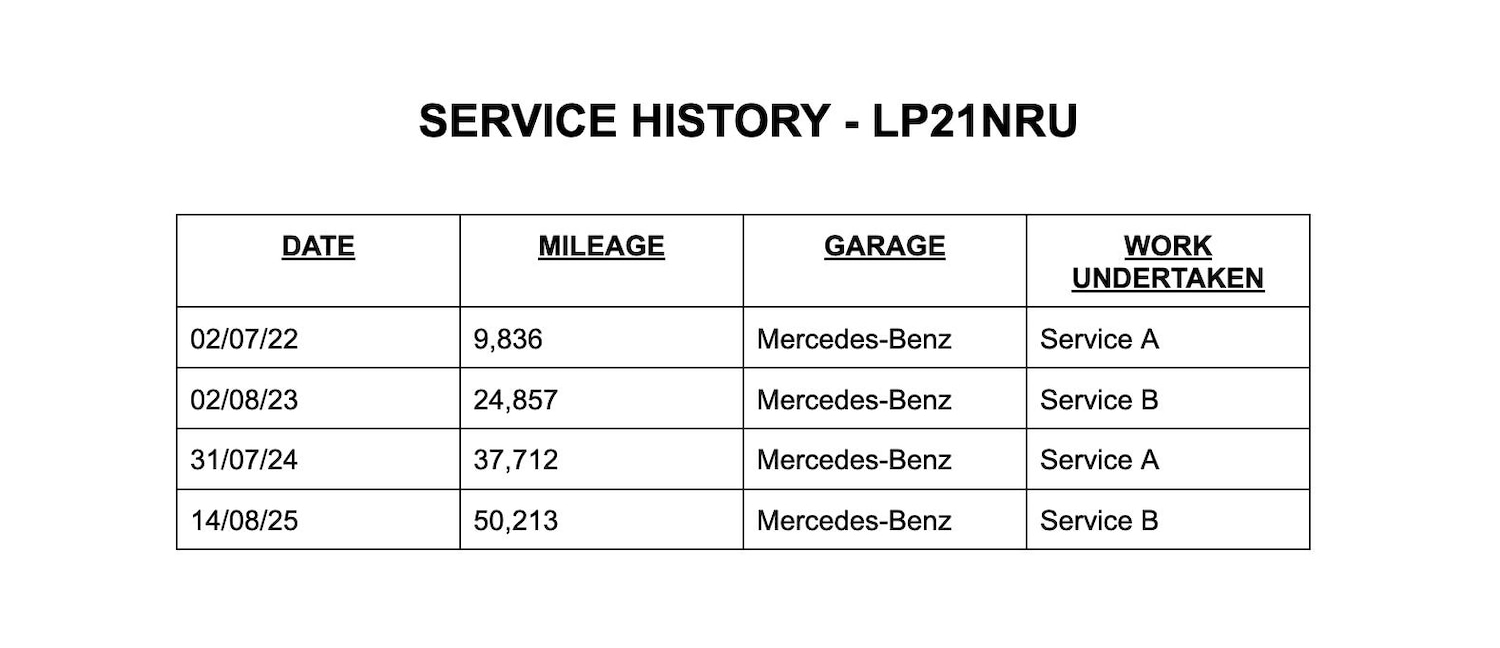 Used Mercedes-Benz C Class 2021 for sale - 77013968: Photo 9