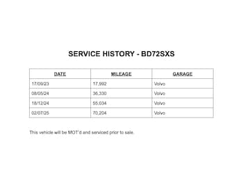 Used Volvo XC40 2022 for sale - 77539931: Photo