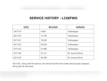 Used Volkswagen Polo 2018 for sale - 79773460: Photo