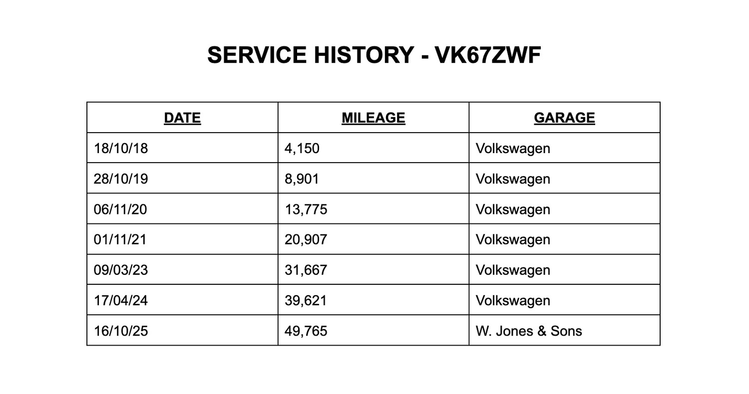 Used Volkswagen Golf 2017 for sale - 76613480: Photo 9