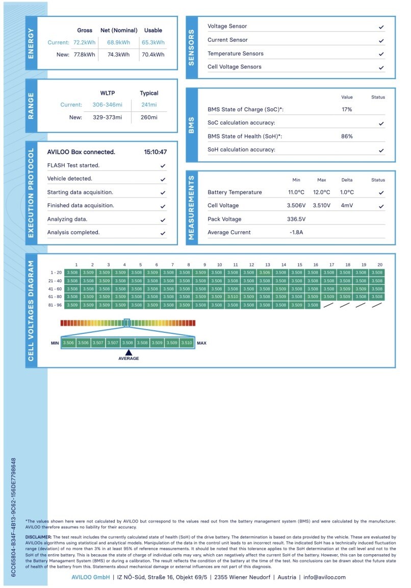 Used Tesla Model 3 2019 for sale - 78155369: Photo 12