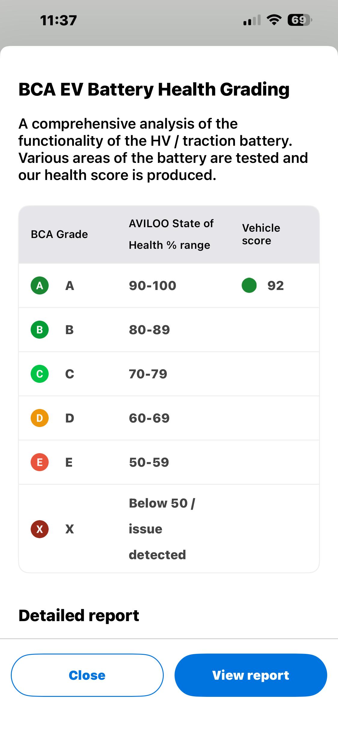 Used MG MG ZS 2020 for sale - 78043198: Photo 9