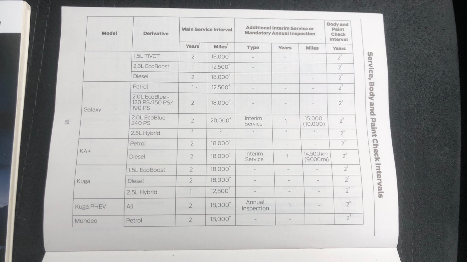 Used Ford Kuga 2022 for sale - 76845192: Photo 19