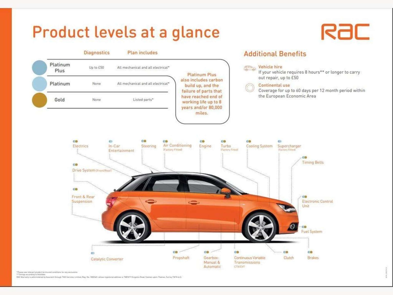 Used Audi Q3 2020 for sale - 77976958: Photo 6
