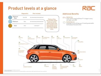 Used Fiat 500X 2018 for sale - 77590565: Photo