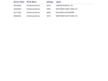 Used Ford Transit Custom 2021 for sale - 73644220: Photo