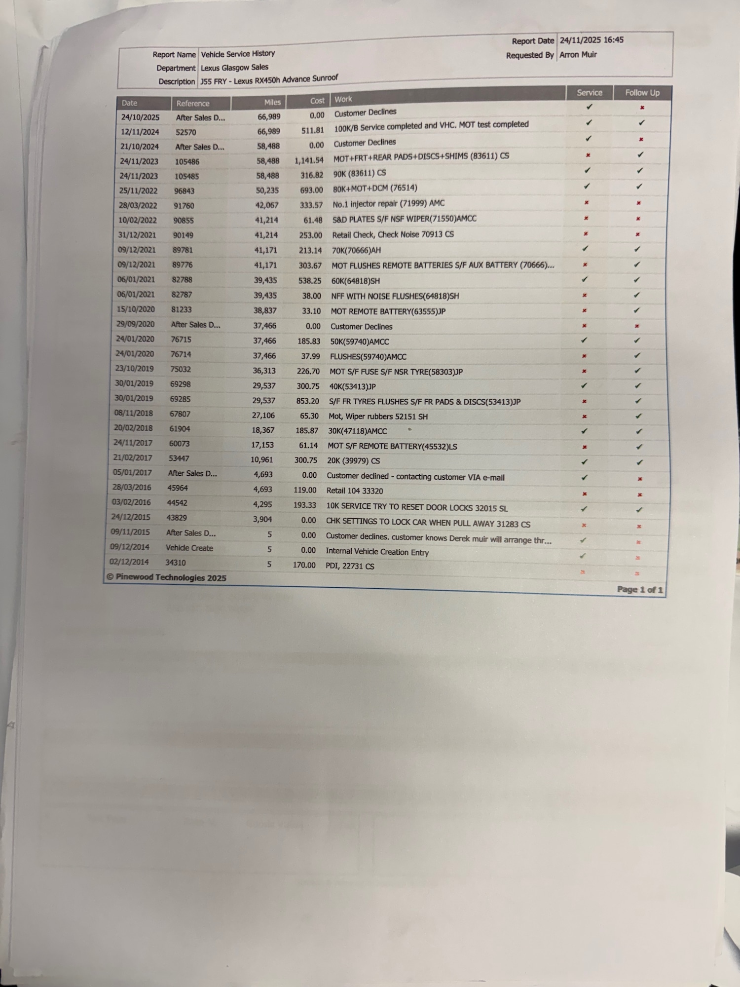 Used Lexus RX 2014 for sale - 77198102: Photo 20