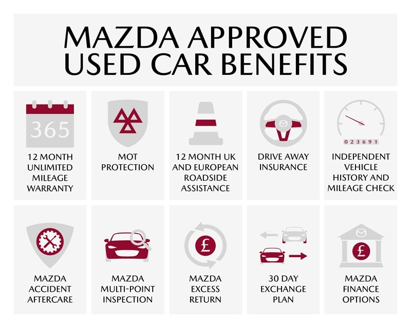 Used Mazda CX-5 2023 for sale - 76143324: Photo 4