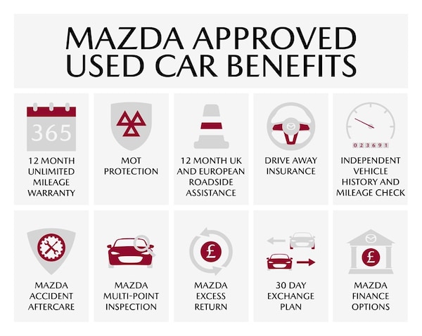 Used Mazda MX-5 for sale - 74761372: Photo 81