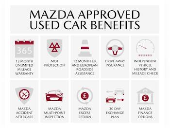 Used Mazda CX-30 2021 for sale - 79743209: Photo