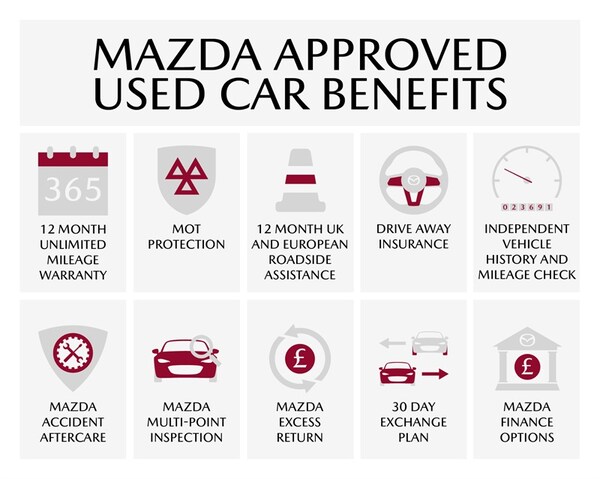 Used Mazda Mazda3 2025 for sale - 75693821: Photo 4