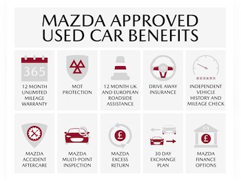 Used Mazda Mazda2 HYBRID 2024 for sale - 75561288: Photo