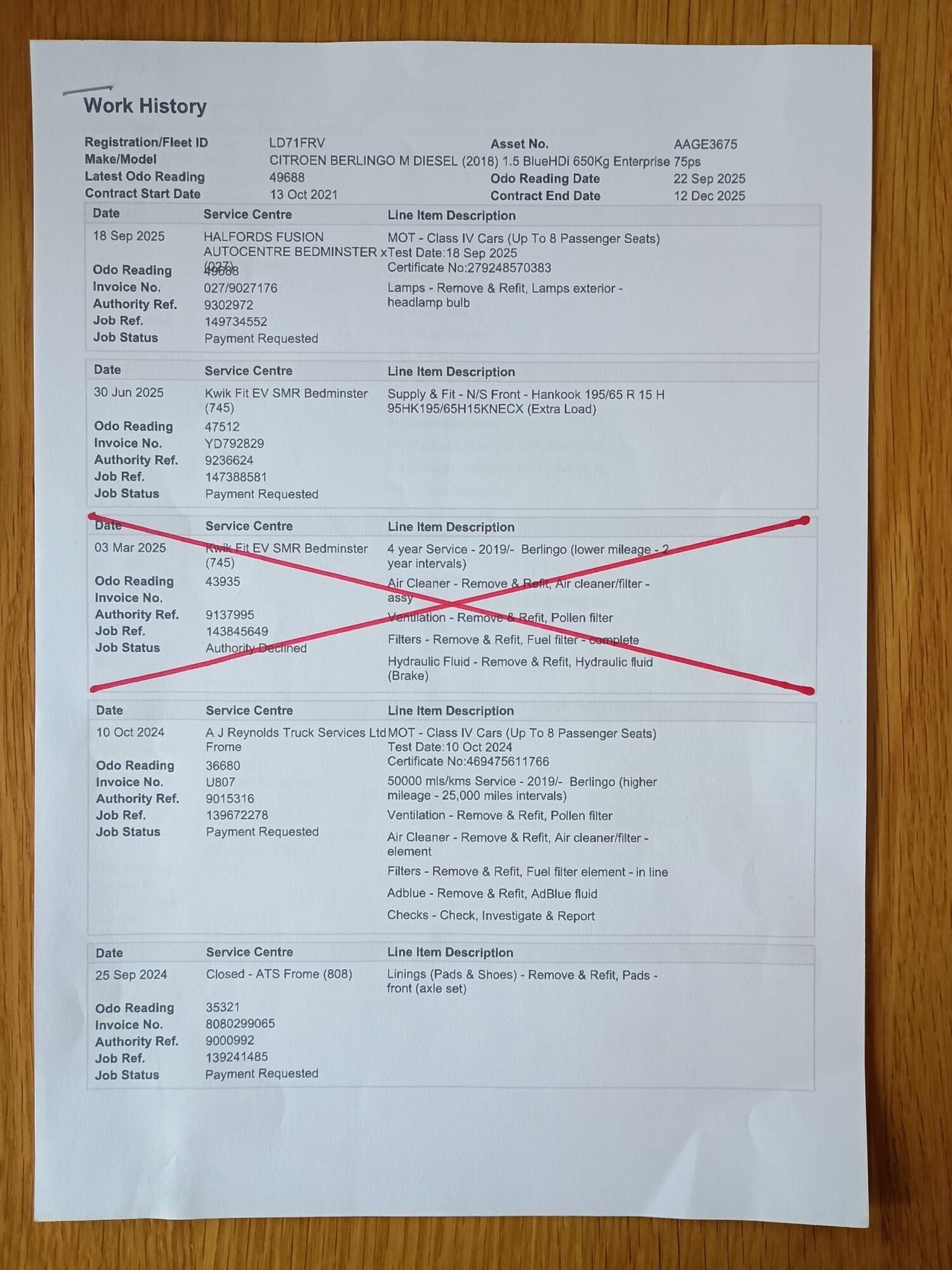 Used Citroen Berlingo 2021 for sale - 77582398: Photo 60