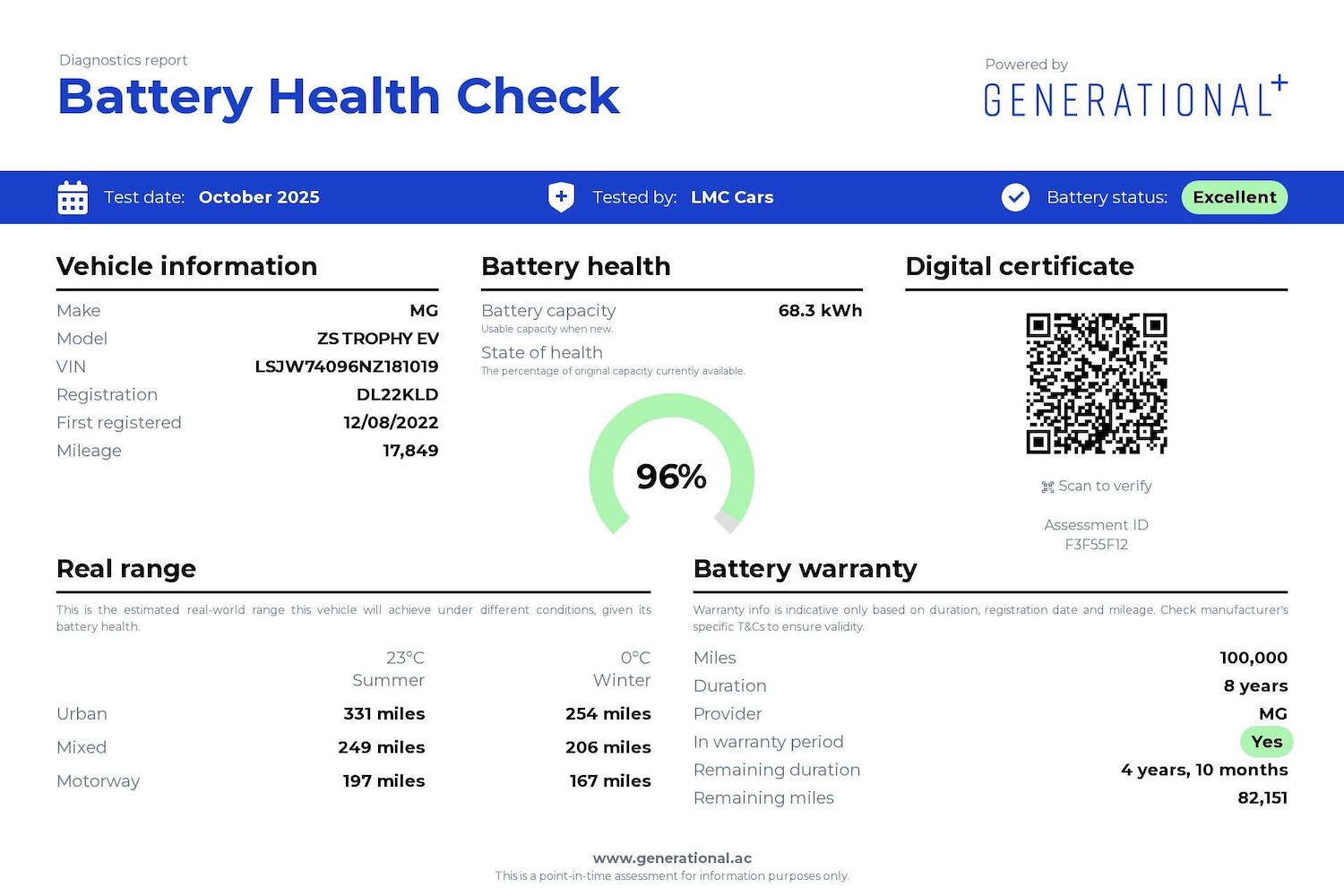 Used MG MG ZS 2022 for sale - 77578902: Photo 5