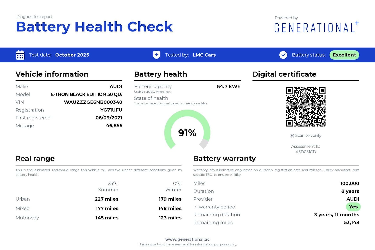Used Audi e-tron 2021 for sale - 76720485: Photo 5