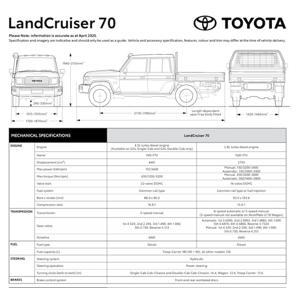 Used Toyota Landcruiser 2025 for sale - 75572246: Photo 21