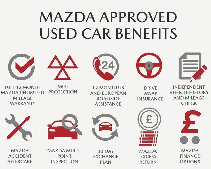 Used Mazda CX-30 2023 for sale - 76895276: Photo 2