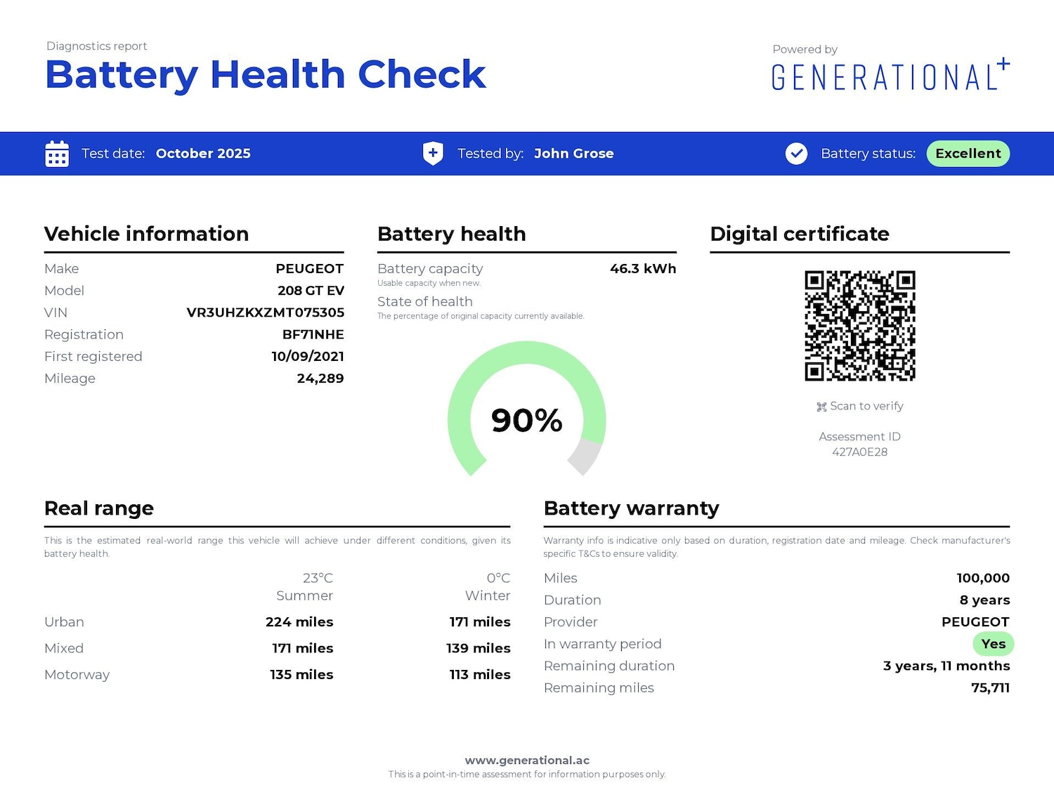 Used Peugeot 208 2021 for sale - 76390004: Photo 3