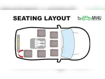 Used Ford Tourneo Custom 2020 for sale - 76625531: Photo