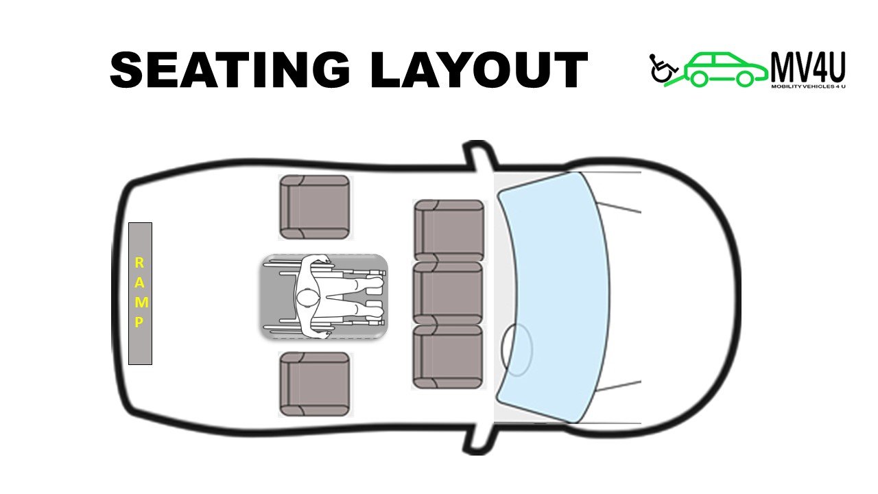 Used Ford Tourneo Custom 2017 for sale - 76794424: Photo 4