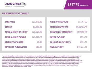 Used Land Rover Range Rover Evoque 2020 for sale - 73035878: Photo