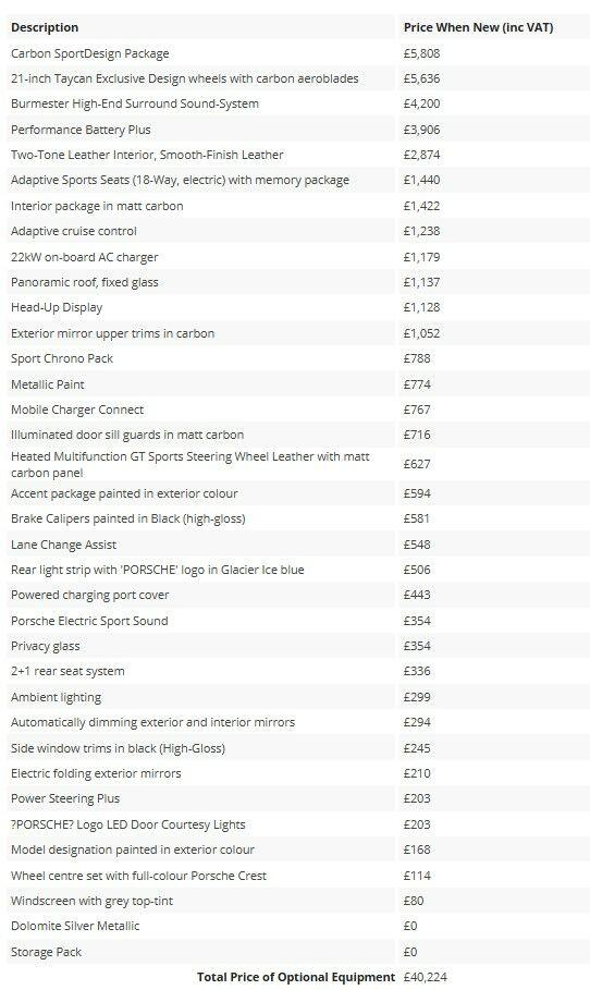 Used Porsche Taycan for sale - 76485422: Photo 9