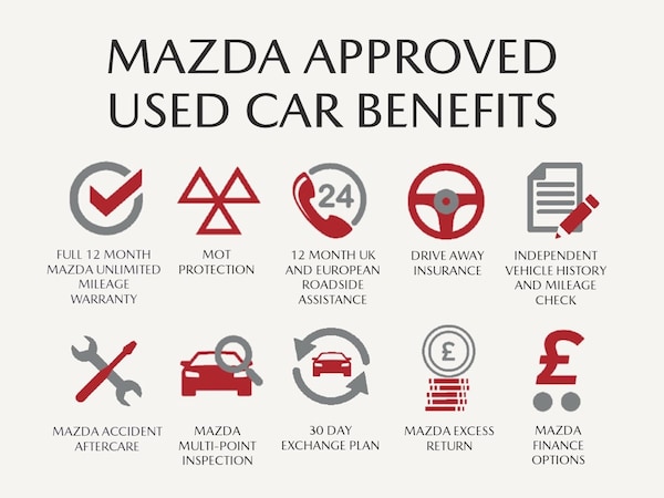 Used Mazda CX-5 2021 for sale - 76093813: Photo 49