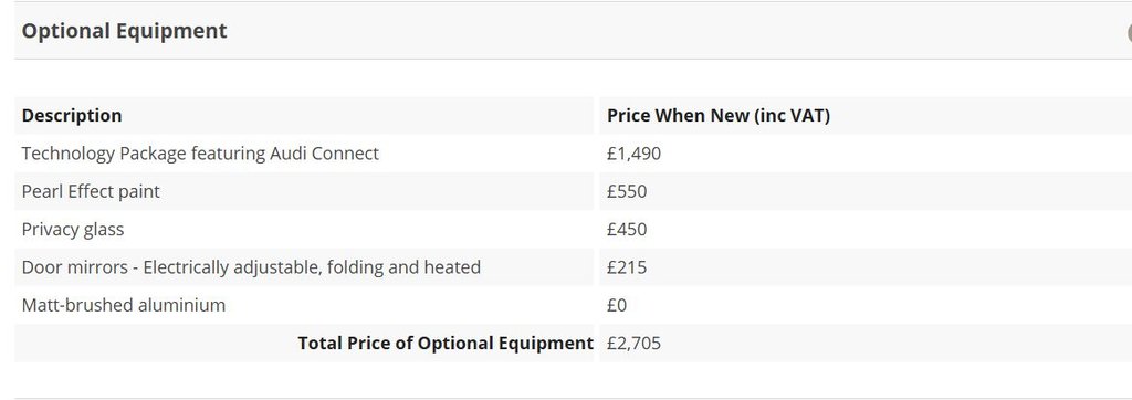 Used Audi TT 2016 for sale - 77263771: Photo 21
