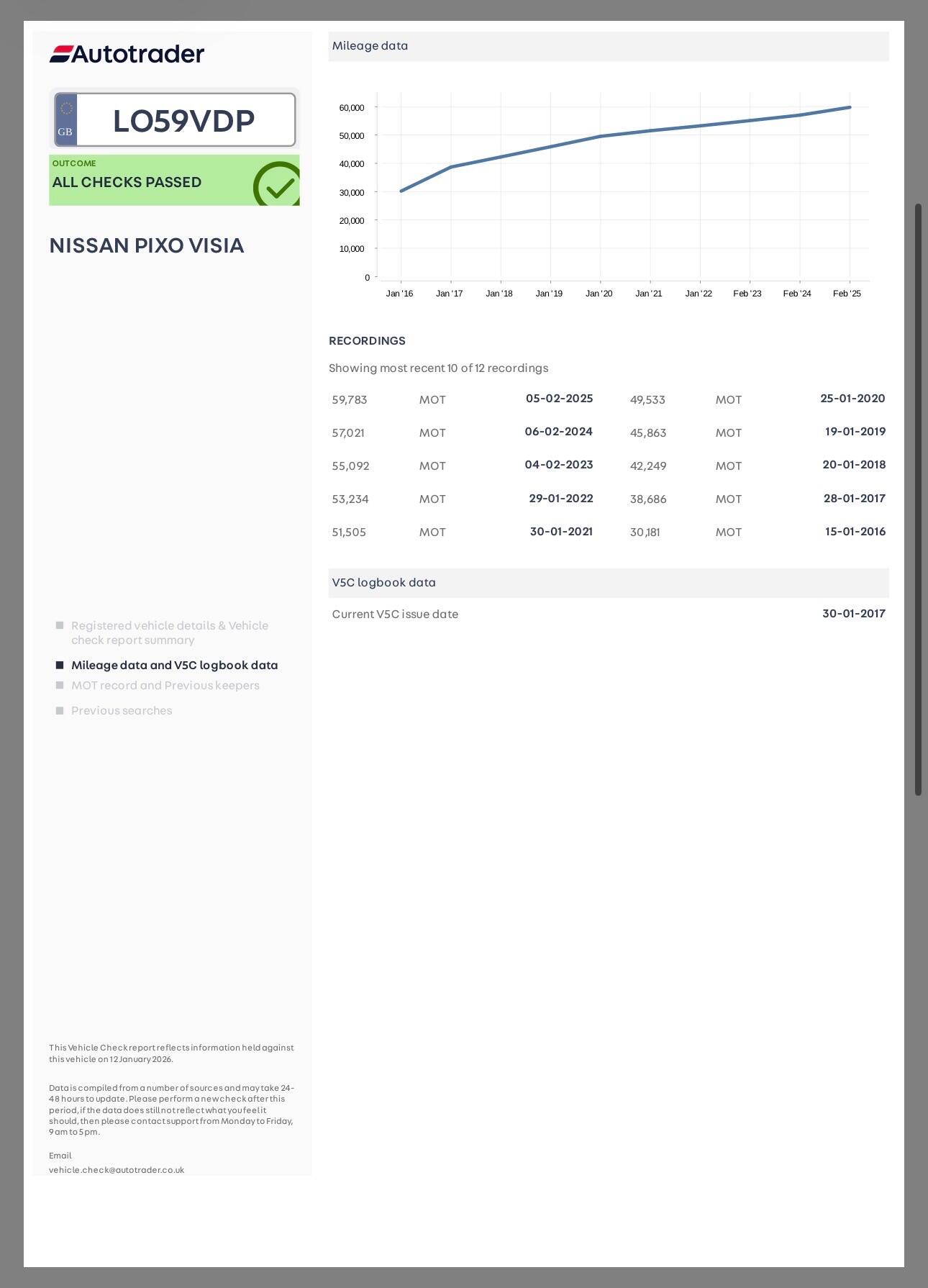 Used Nissan Pixo 2010 for sale - 77497071: Photo 9