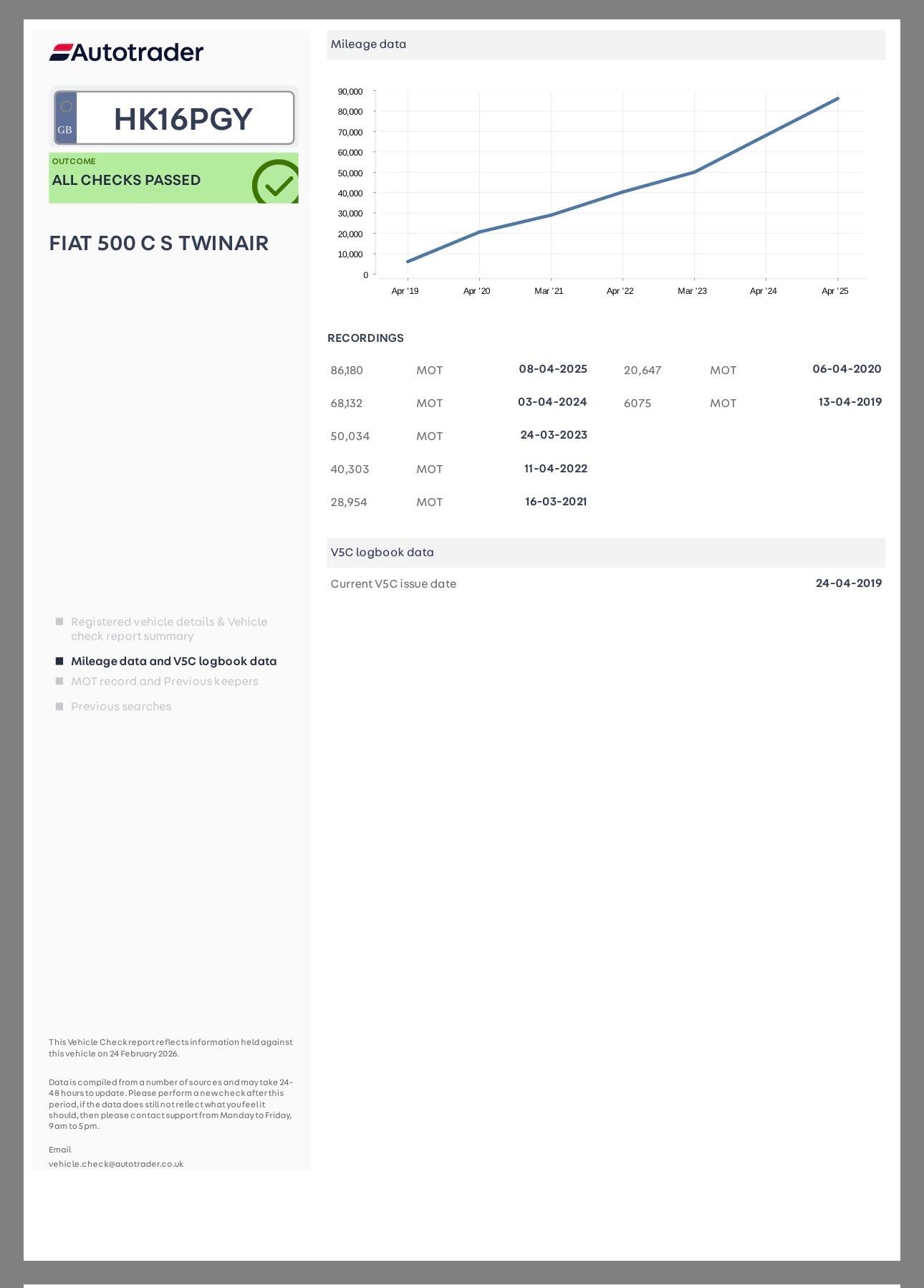 Used Fiat 500C for sale - 77753234: Photo 23