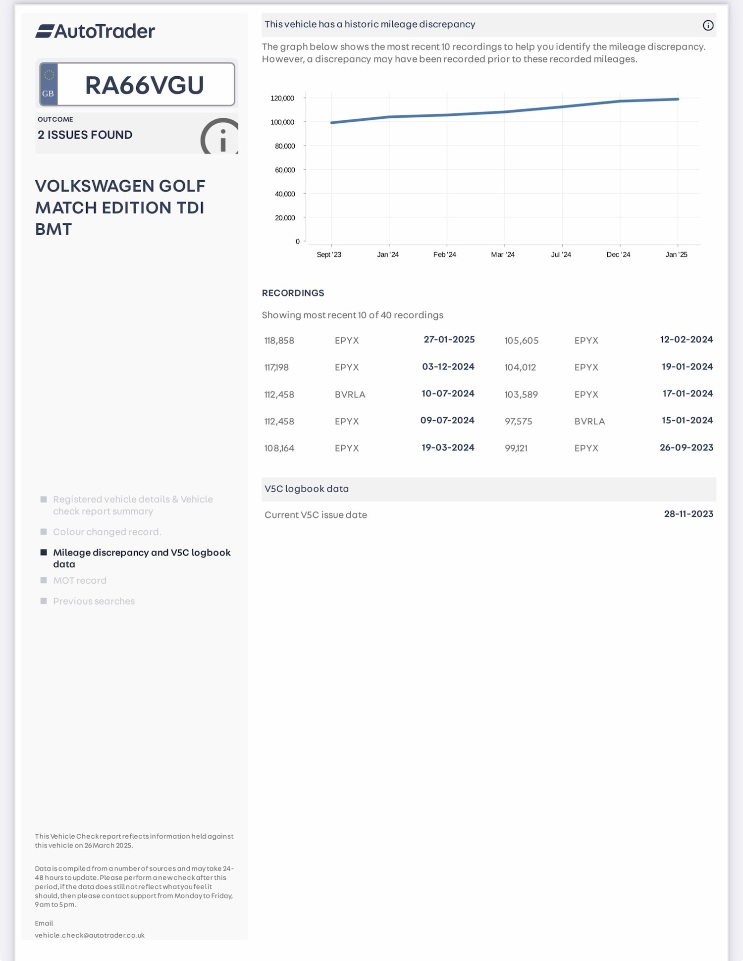 Used Volkswagen Golf 2017 for sale - 77143640: Photo 16