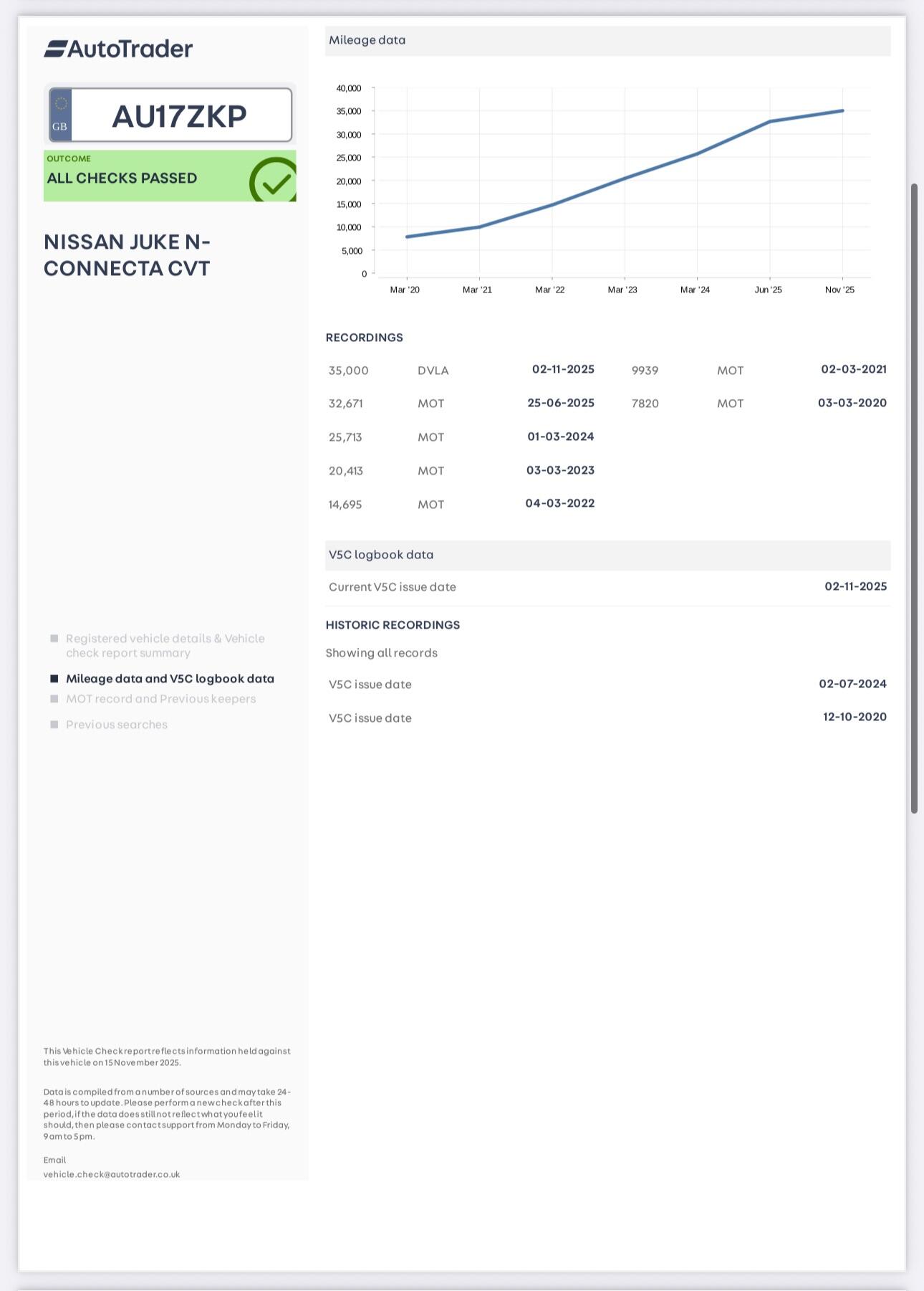 Used Nissan Juke 2017 for sale - 76591954: Photo 38