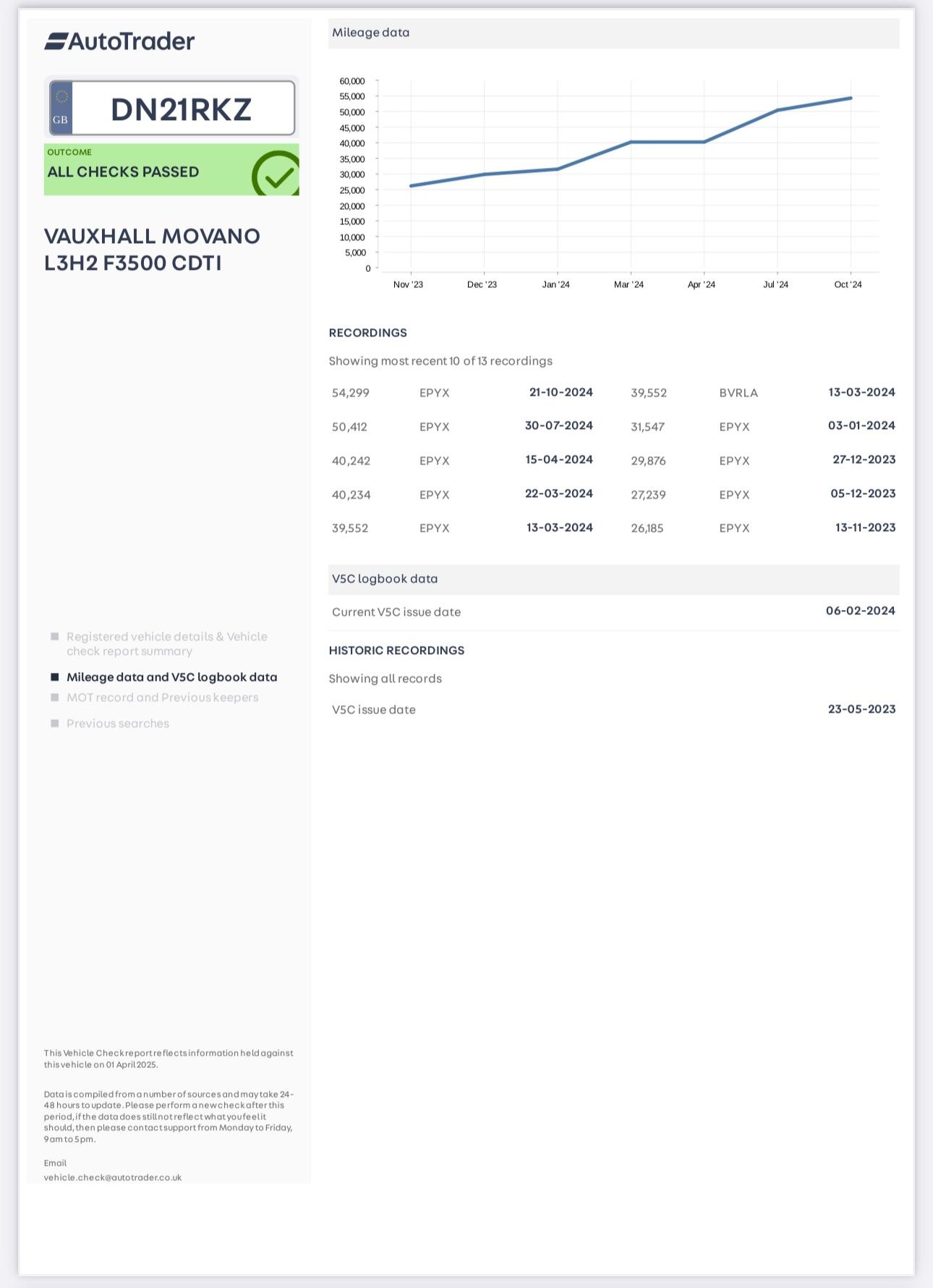 Used Vauxhall Movano 2021 for sale - 76992266: Photo 13